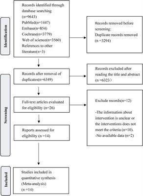 Efficacy and safety of very early rehabilitation for acute ischemic stroke: a systematic review and meta-analysis